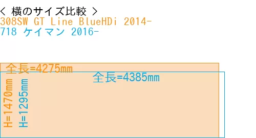 #308SW GT Line BlueHDi 2014- + 718 ケイマン 2016-